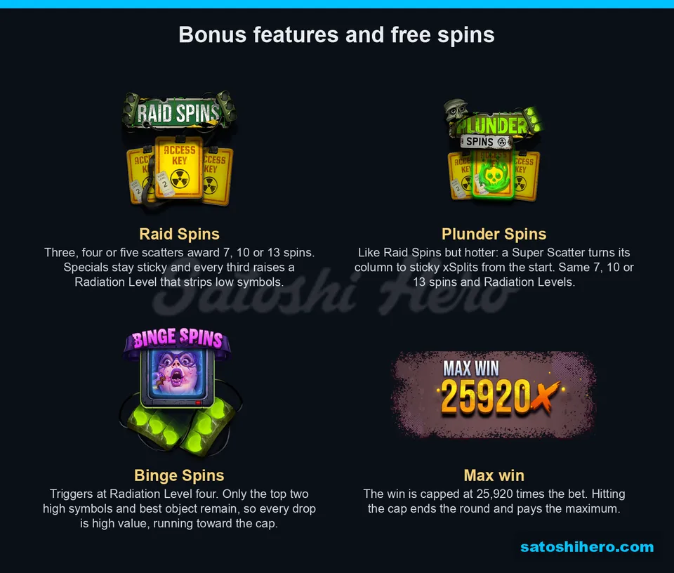 Bonus-mode board with Raid and Plunder entries