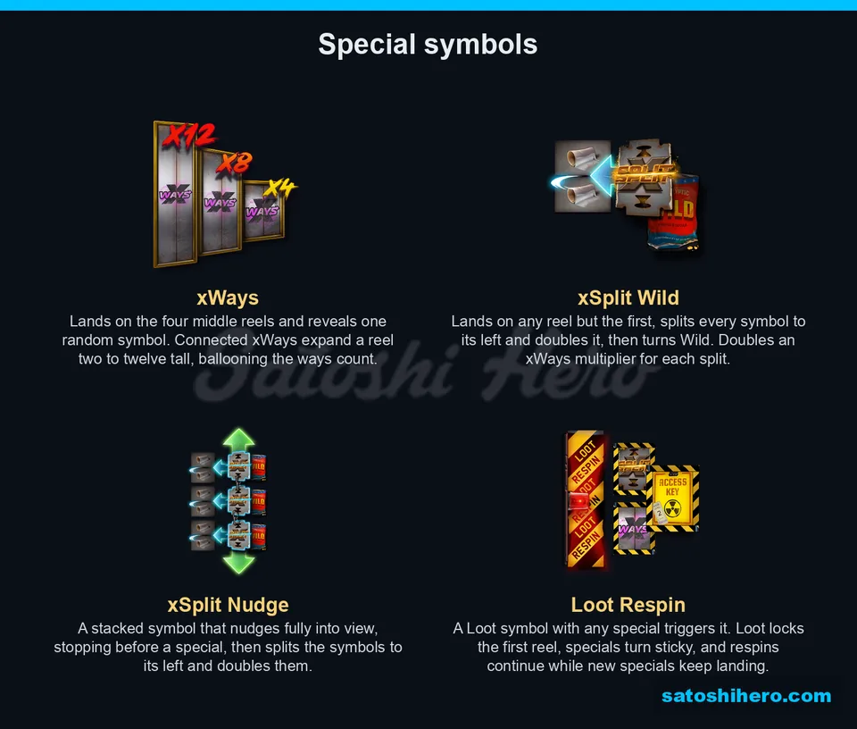 Special-symbol board explaining xWays and xSplit