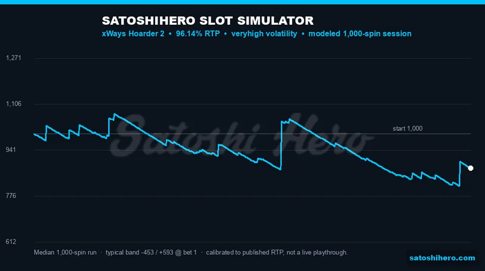 Blue simulator line ending near $124 down