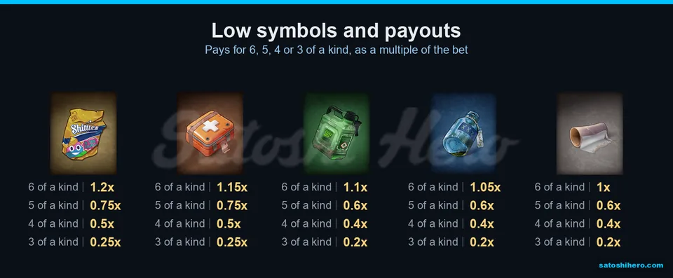 Junk-item symbols with low payout values