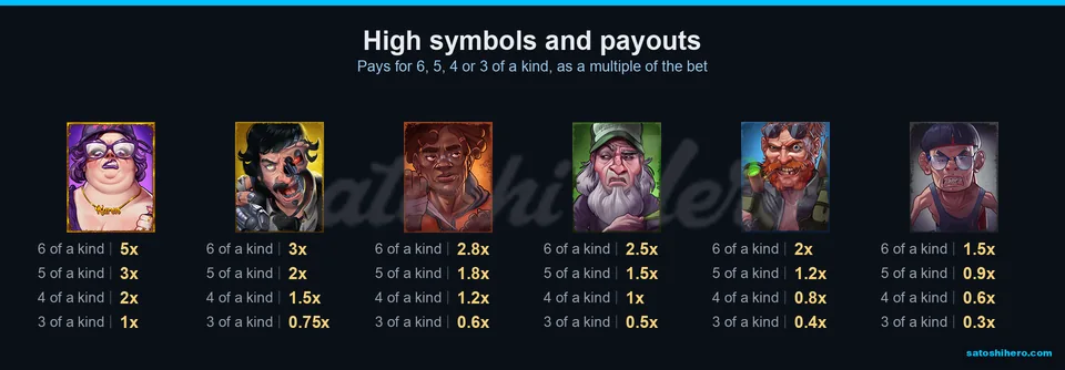 Character symbols with six-to-three payout values