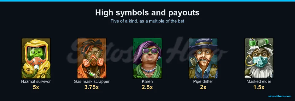Character symbols list their five-of-a-kind payouts