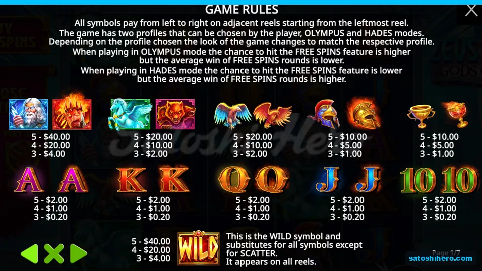 Paytable lists gods, animals and royals