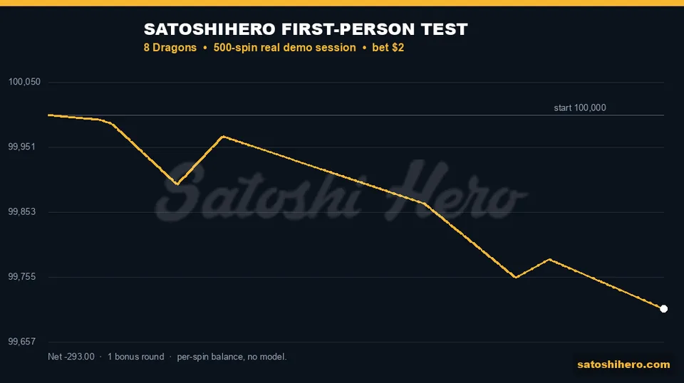 Real session line grinds steadily downward