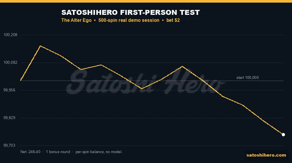 Session balance line rises early then drops