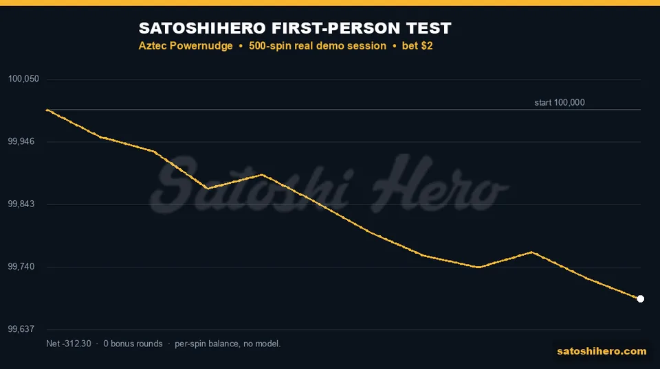Real session balance drifts down across spins