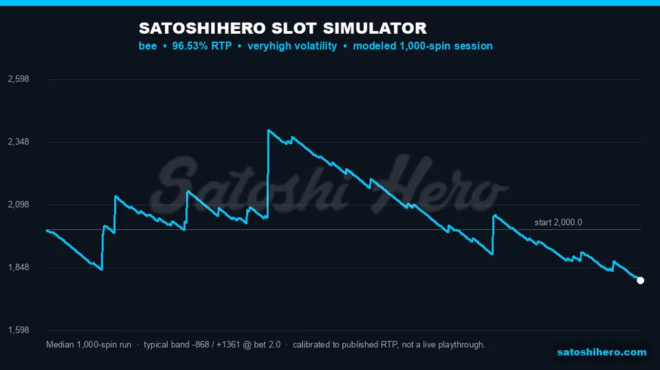 Blue graph projects a 1000-spin session