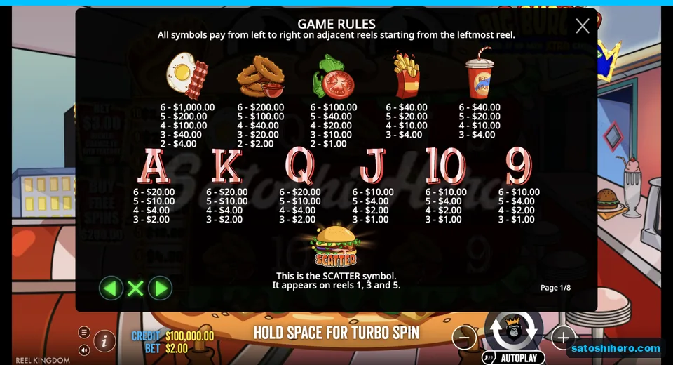 Paytable lists food and royal symbol values
