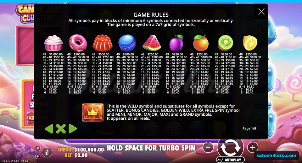 Paytable lists nine candy symbol values