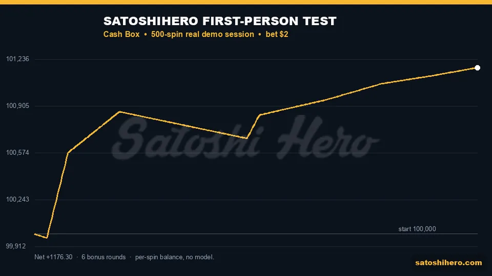 Real session graph finishes over $1,100 up
