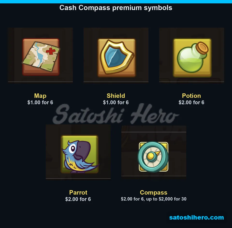 Map Shield Potion Parrot Compass payouts