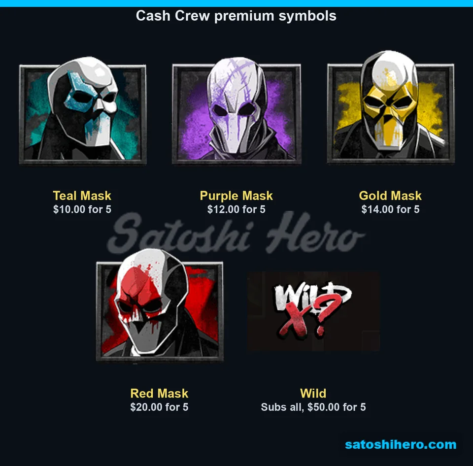 Crew masks and Wild symbol on paytable