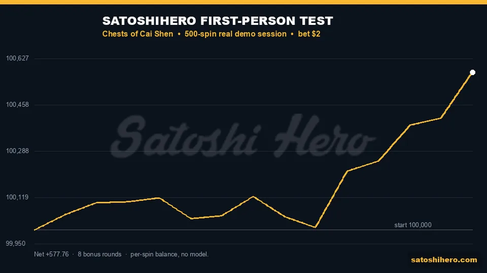 Real session graph ends in profit