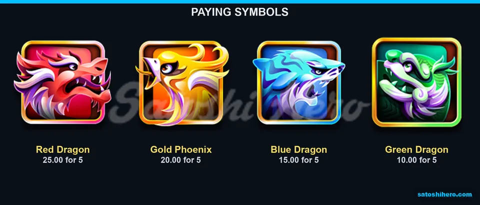 Premium dragons and phoenix pay values