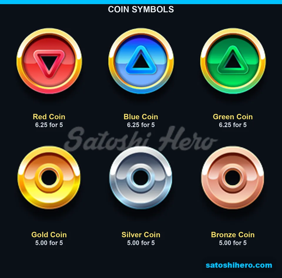 Coin symbols with five-of-a-kind values