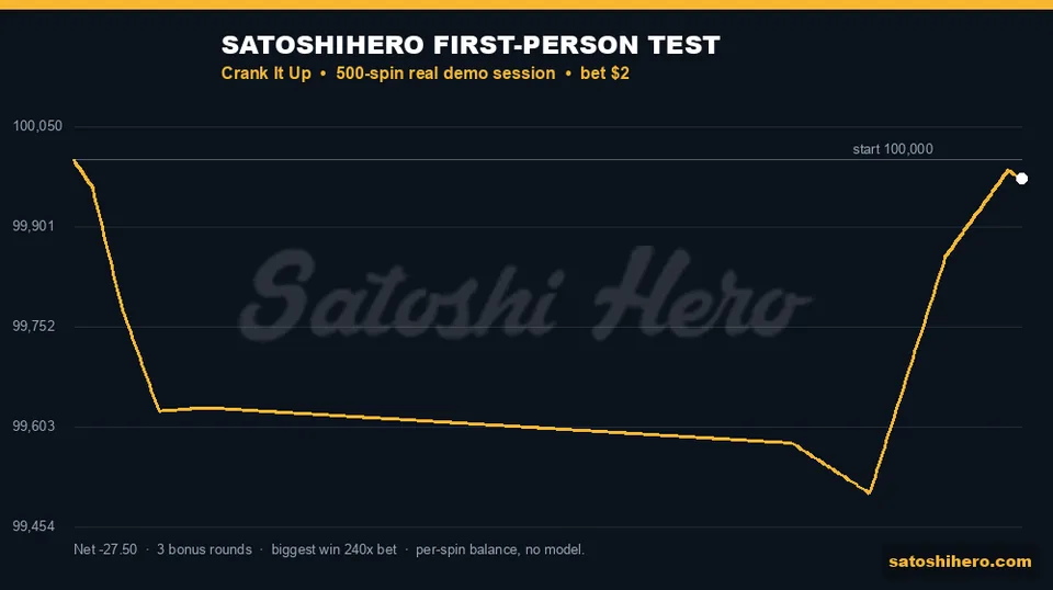 Gold balance line ends near starting balance