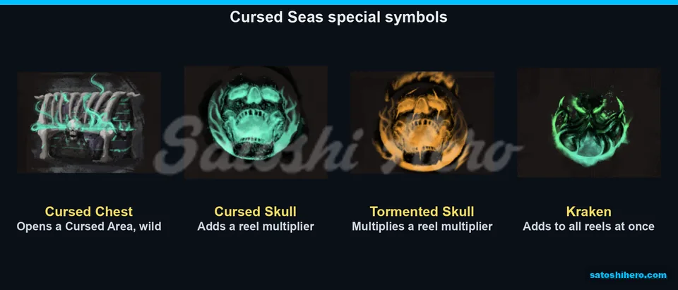 Cursed Chest Skull Tormented Skull and Kraken board