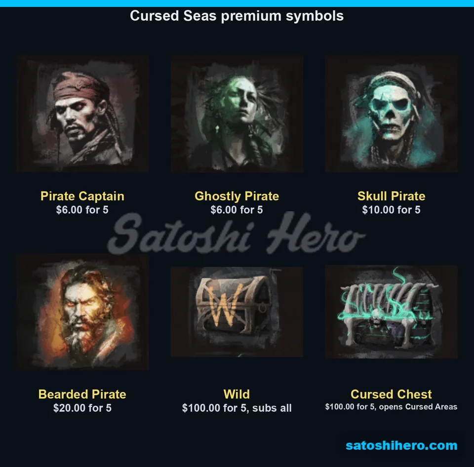 Pirate portraits wild chest and Cursed Chest values