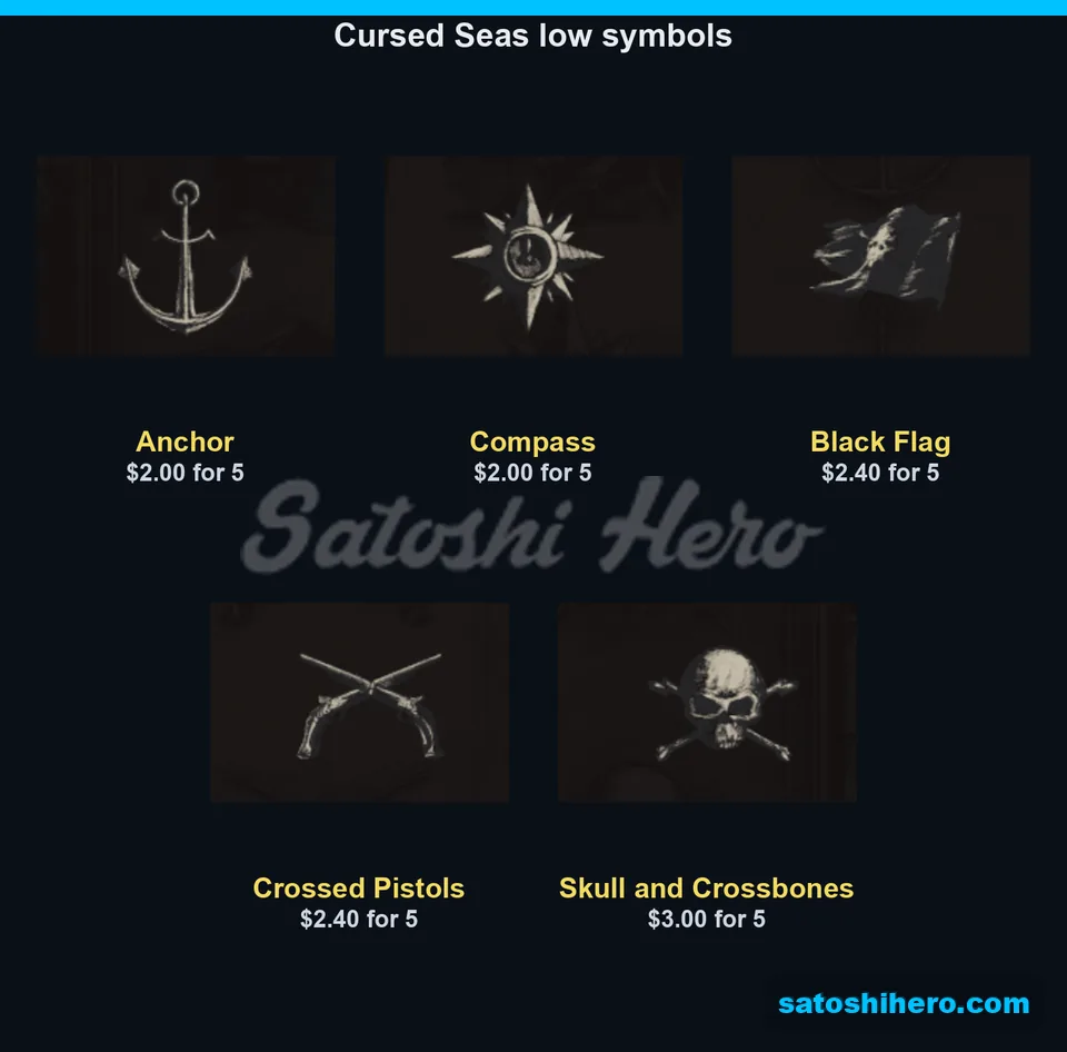 Anchor compass flag pistols and skull values