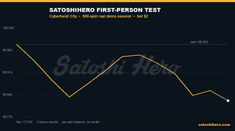 Live session line finishes slightly down