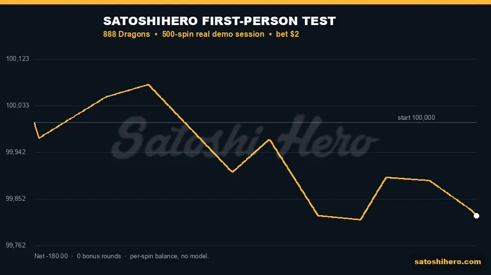 Session balance line ends at a small loss