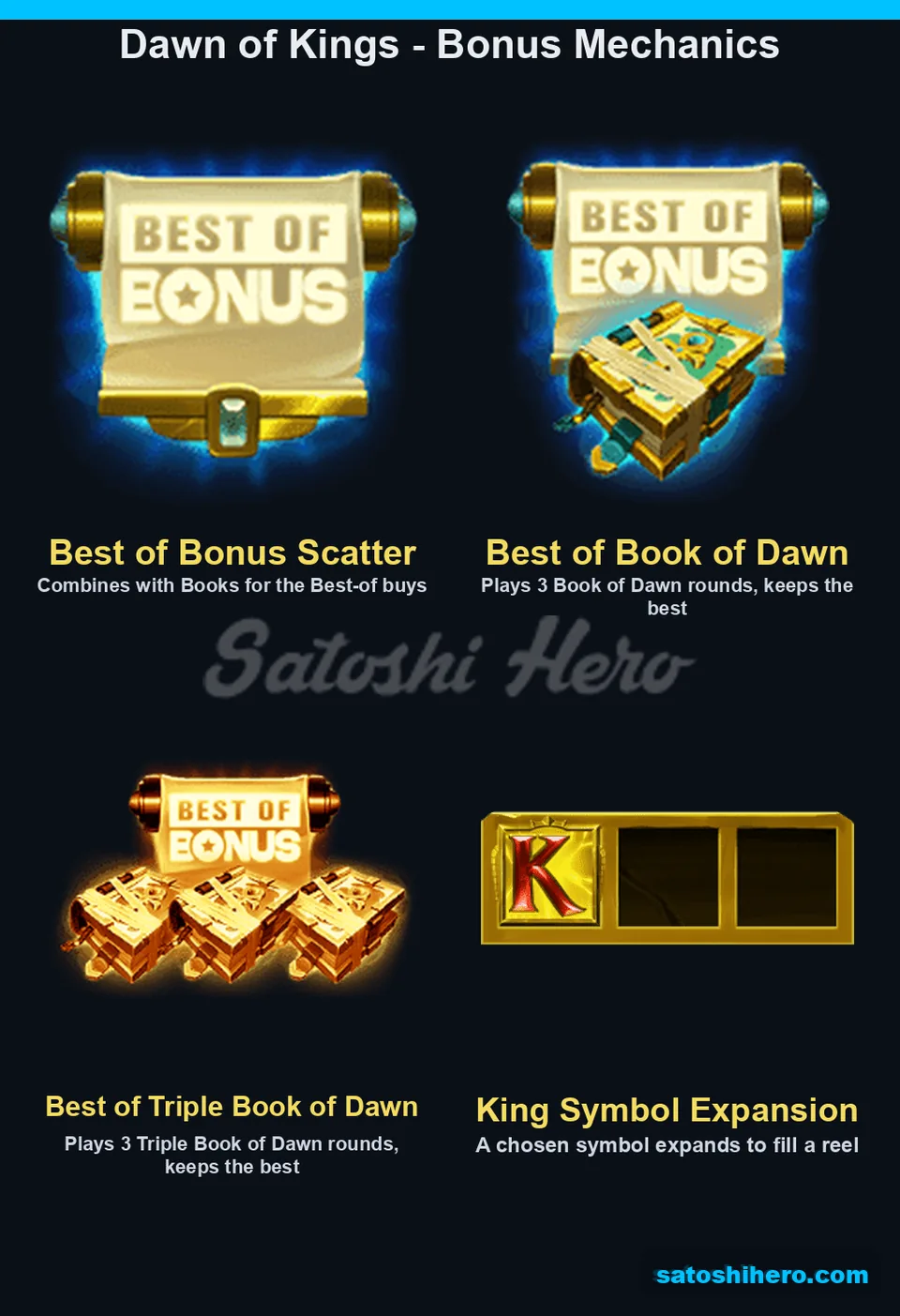 Best of scatter and expanded King Symbol board