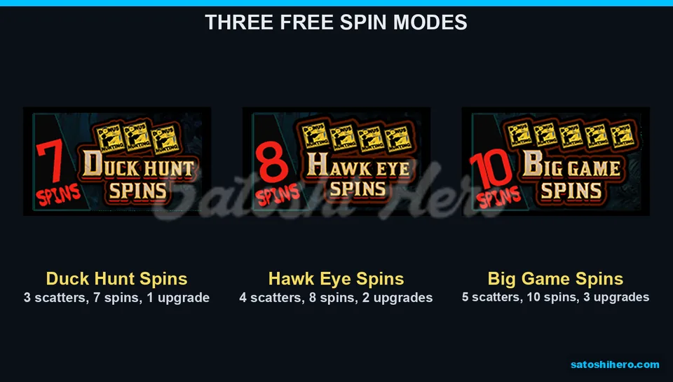 Three free spin tier panels by scatter count