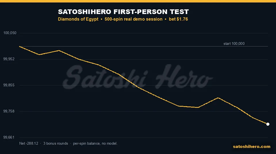 Session balance line ends below start