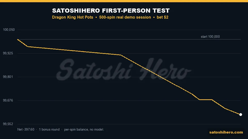 Gold line traces live session balance