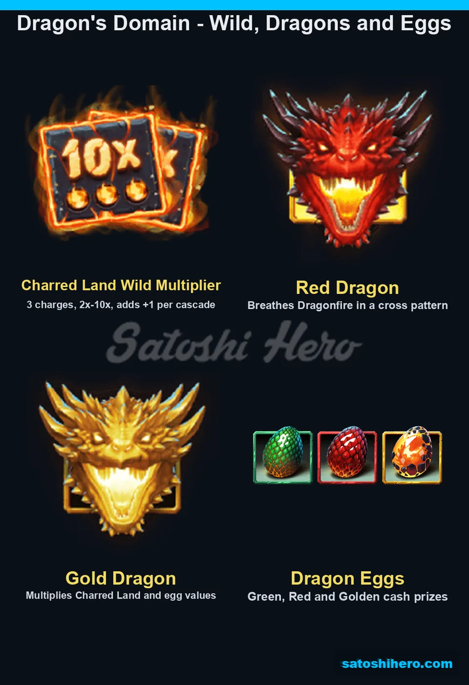 Wild multiplier dragons and coloured eggs board