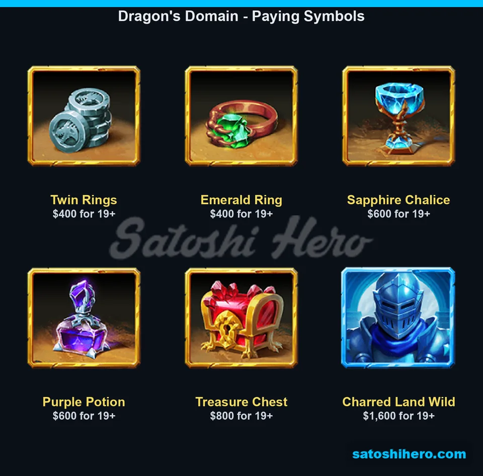 Twin rings and treasure chest paytable values