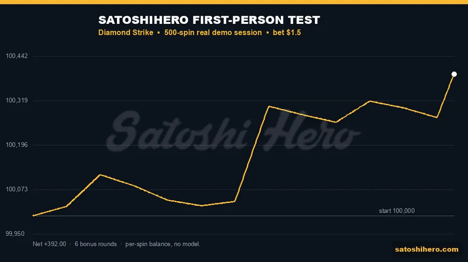 Real session graph finishes above starting balance