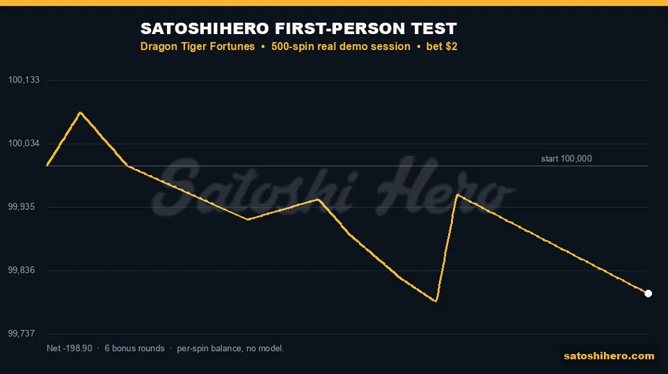 Session curve holds near the starting balance