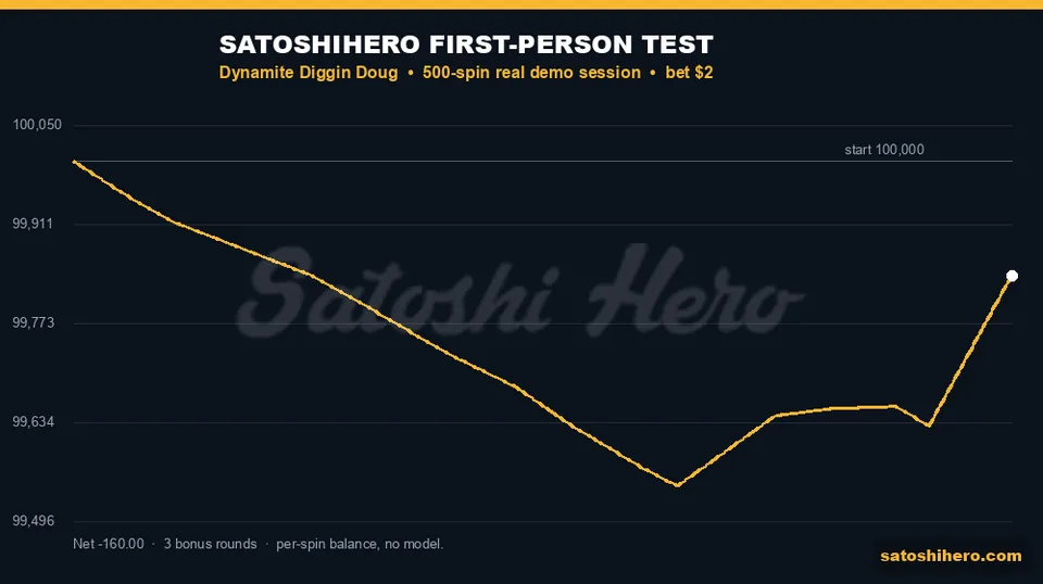 Actual balance graph ends below start