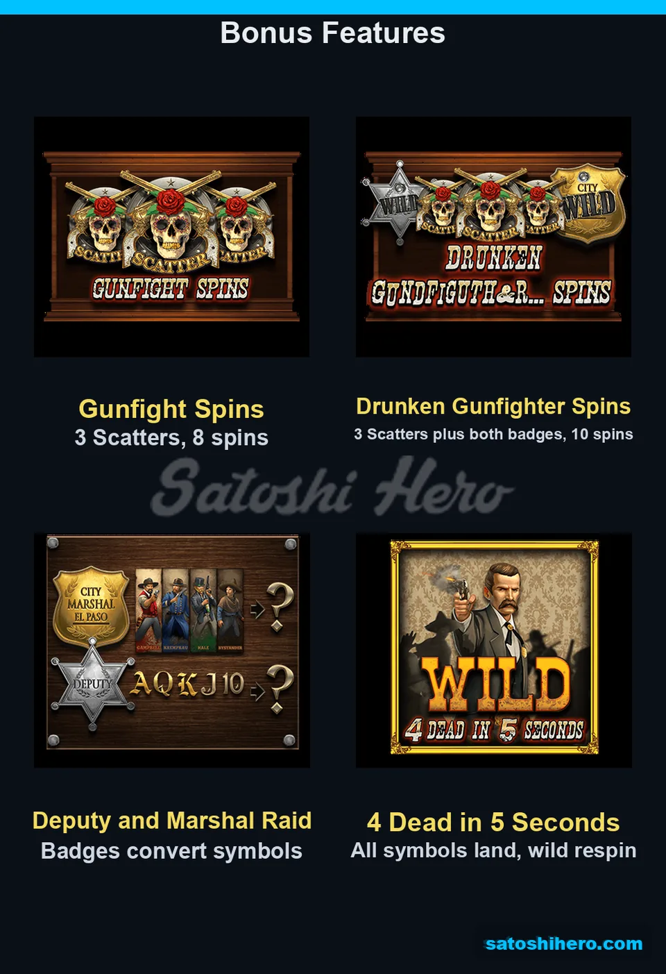 Bonus modes list spins and symbol conversions