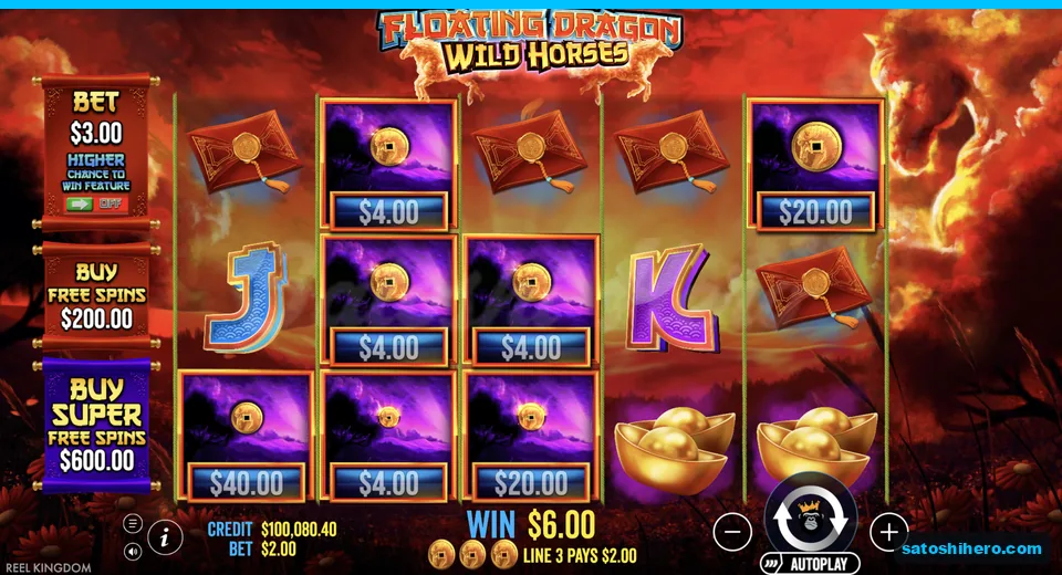Line win resolves across red envelopes