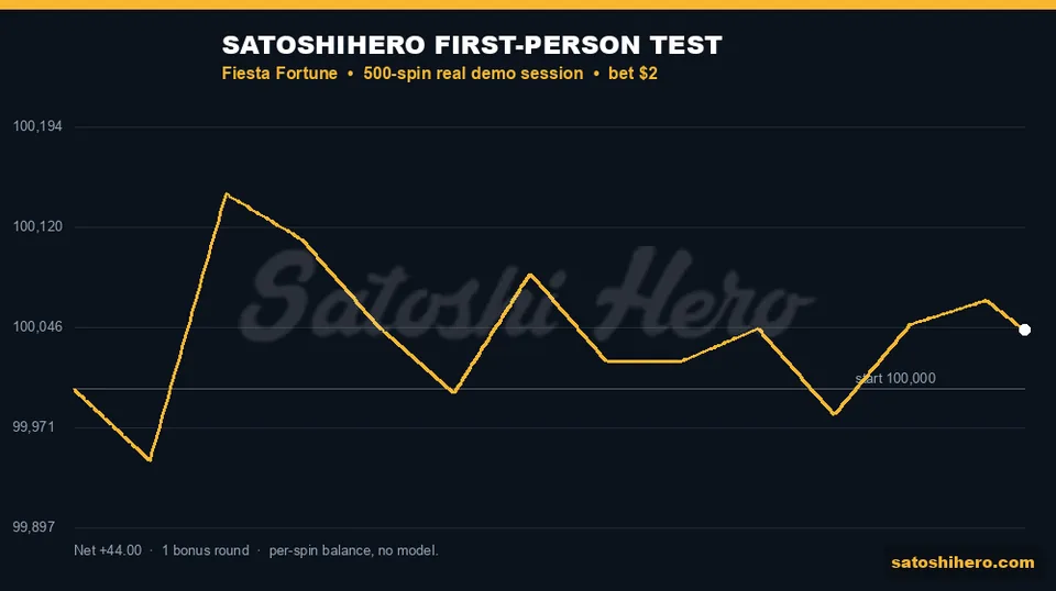 Session balance line stays near the start