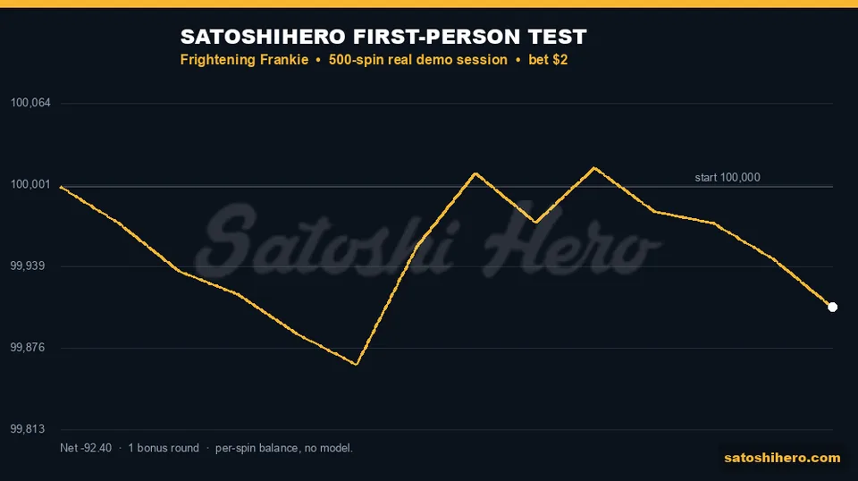 Session balance dips then recovers near the end