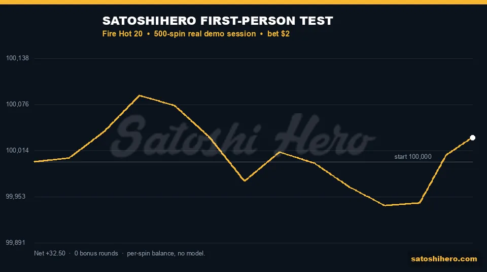 Live session line finishes slightly above start