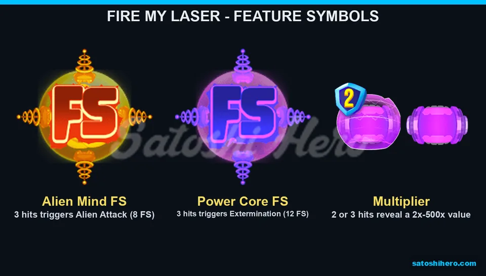 FS symbols and shielded multiplier on board