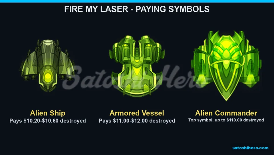 Alien symbols listed with dollar pay ranges