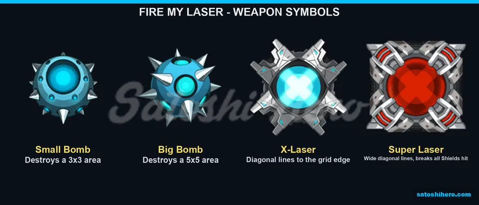 Bomb and laser symbols shown on board