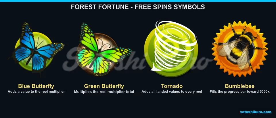 Blue butterfly tornado and bumblebee symbols board