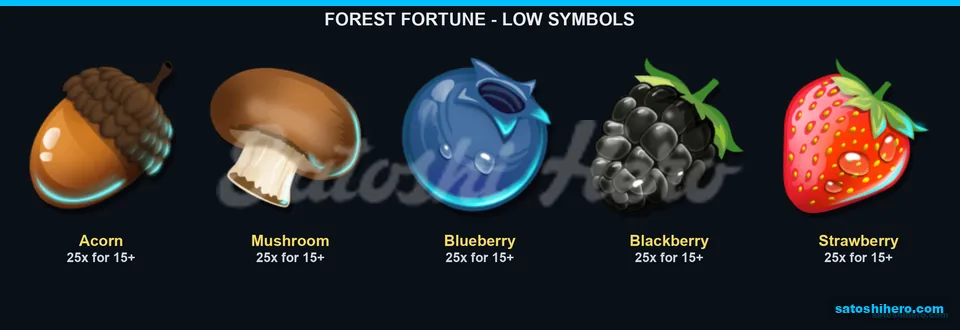 Acorn mushroom and berries paytable board