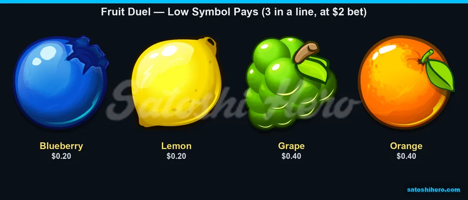 Blueberry and lemon show the lowest pays