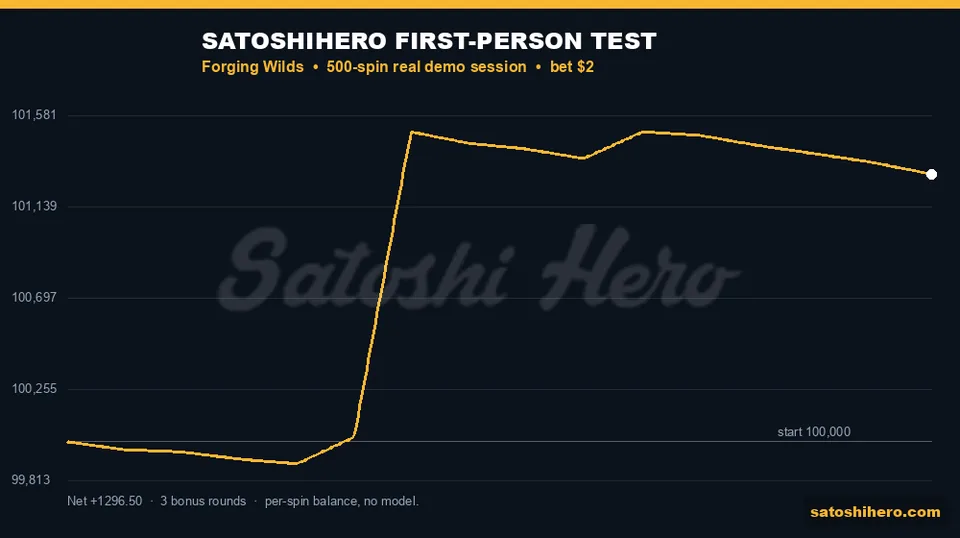 Session balance line spikes above the start