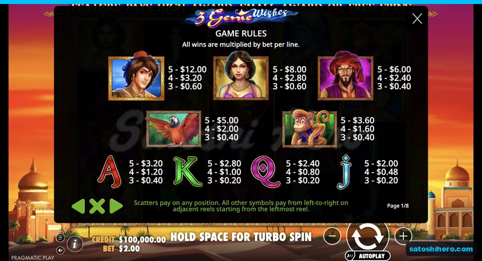 Paytable lists character and royal symbol values
