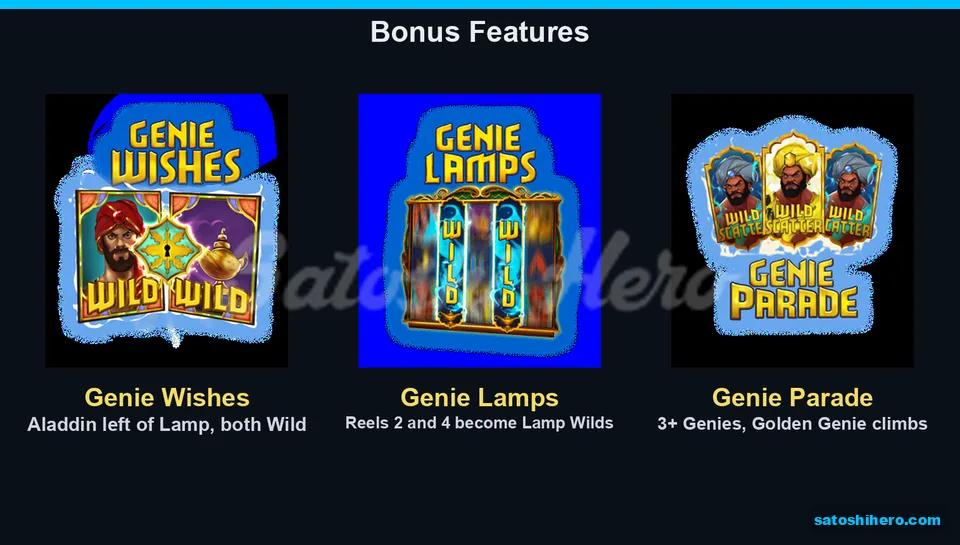 Feature board explains three bonus modes