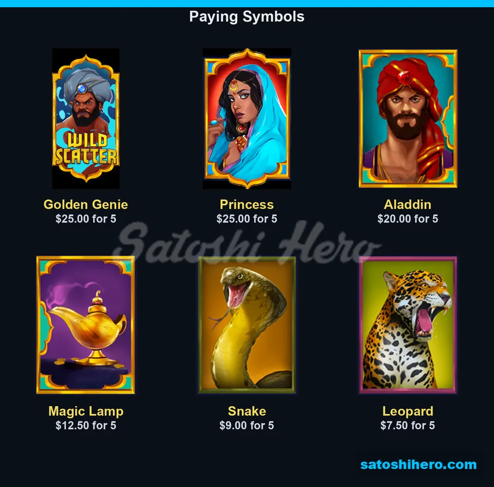 Premium symbols show five-of-kind payouts
