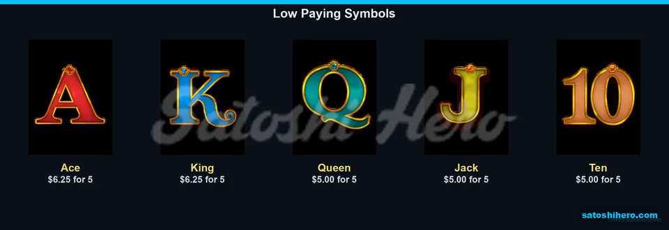 Royal symbols show low pay values